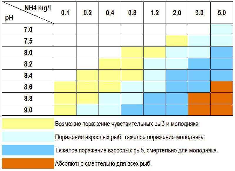 Как повысить или понизить жесткость воды в аквариуме