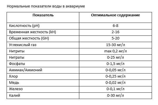 Всё о жёсткости воды в аквариуме: что это такое и в чём измеряется; как определить значение; можно ли в домашних условиях повысить или понизить показатели