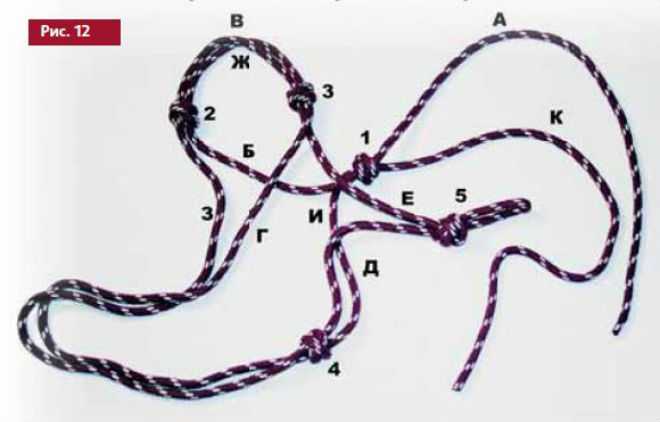 Как сделать верёвочный недоуздок для лошади своими руками: размеры, схема, таблица