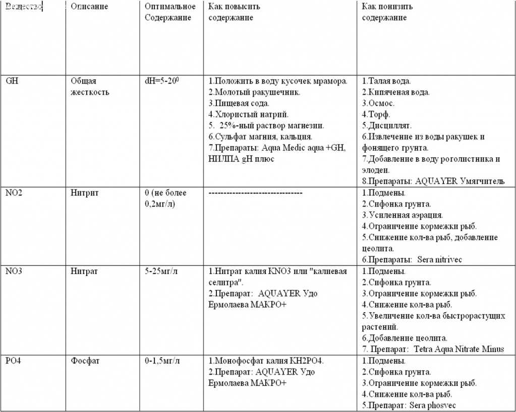 Как определить, какая вода — жесткая или мягкая в домашних условиях? преимущества и недостатки жесткой и мягкой воды: описание